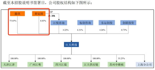 江天科技冲击北交所 超四成收入依赖农夫山泉，核心产品售价持续下滑
