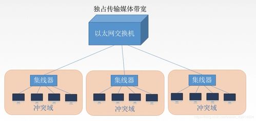 数据链路层设备 网桥与交换机的核心技术及市场销售解析